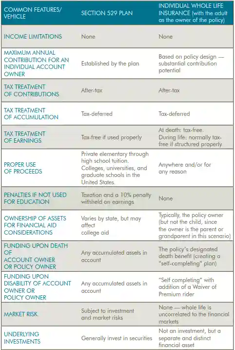 College funding chart
