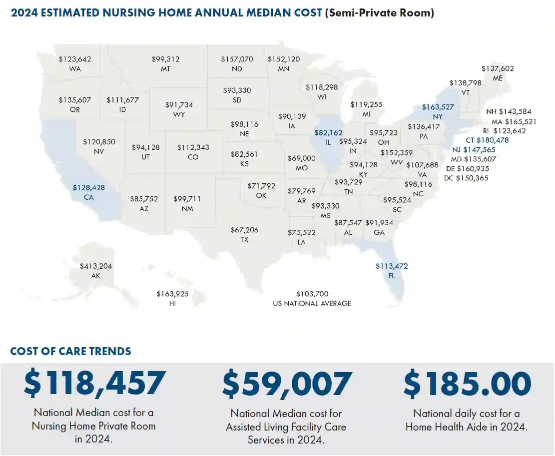 Map of USA showing the 2024 estimated nursing home annual median cost.