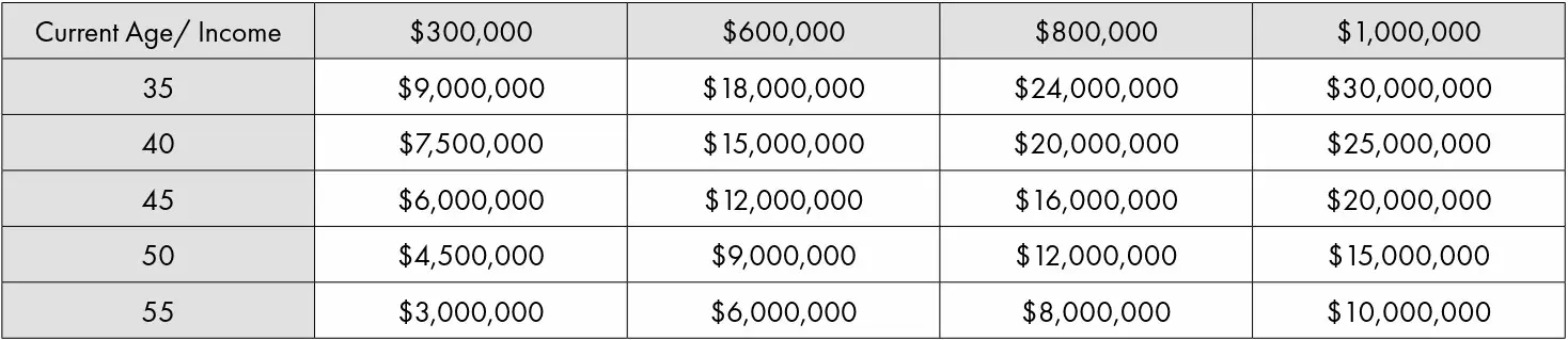 Chart depicting potential income risk