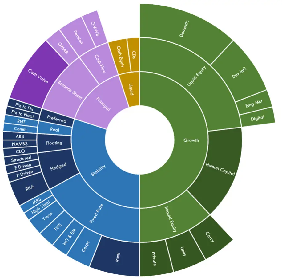 2024 Spring Outlook Chart Wheel